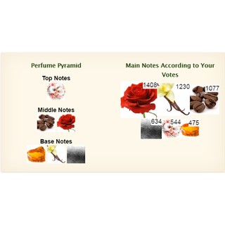 Nước hoa Montale Intense Cafe (Chai xịt 10ml)