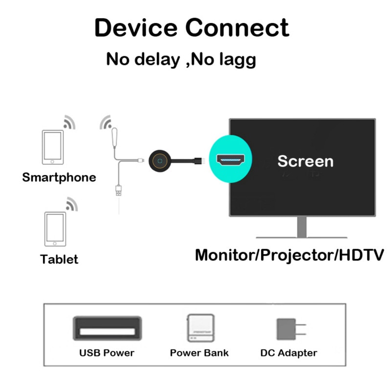 ANYCAST ANDROID Thiết Bị Kết Nối Màn Hình Mirascreen G10 2.4g 5.8g Wifi 4k