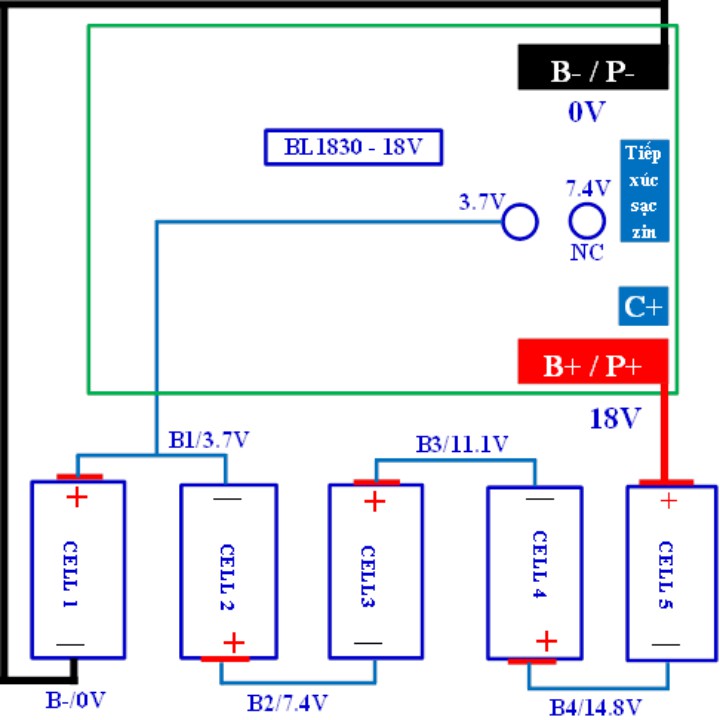 Vỏ mạch pin Makita 18V 5S - 2P báo pin, mạch báo pin 3 Led