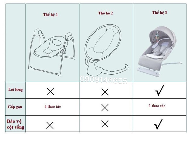 Nôi điện Ronbei gấp gọn 2020