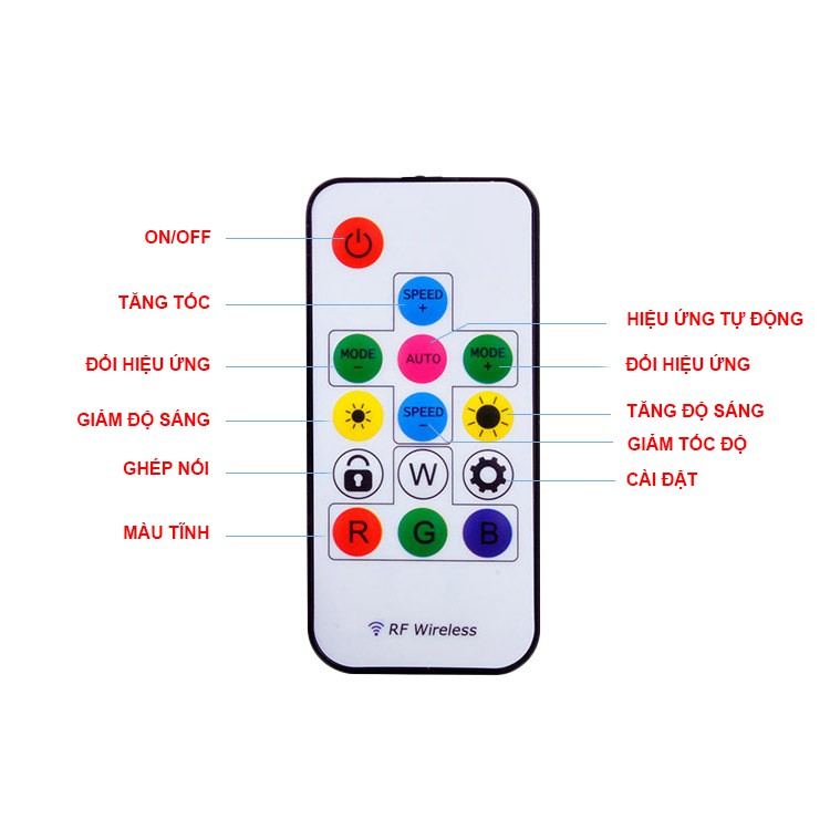 SP103E SP104E BỘ ĐIỀU KHIỂN LED FULL MÀU MINI 14 NÚT 17 NÚT CHO LED WS2811 WS2812 UCS1903 | BigBuy360 - bigbuy360.vn