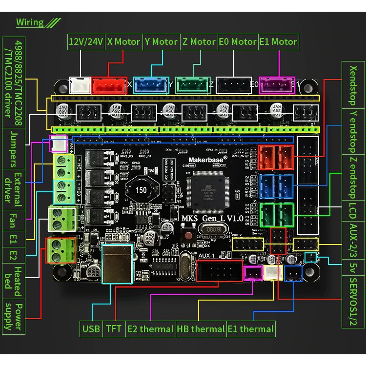 (Chính hãng Maker Base) Board mạch điều khiển máy in 3D MKS gen 1.0 có kèm cáp nạp