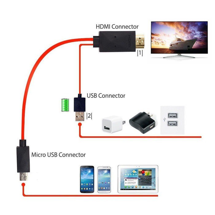 Cáp HDMI cho điện thoại Android chân sạc 11pin