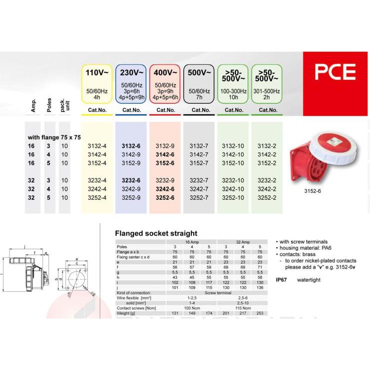 Ổ cắm gắn âm dạng thẳng 32A 5P 400V 6H IP67 3252-6 Hãng PCE (Úc)