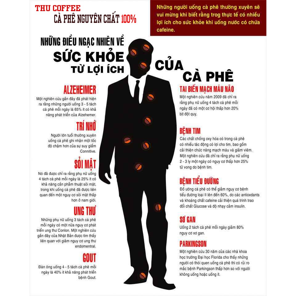 cà phê nguyên chất combo 4 gói 250g = 1kg  - Thucoffee | BigBuy360 - bigbuy360.vn