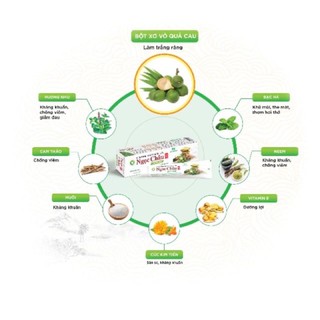 Kem đánh răng dược liệu Ngọc Châu