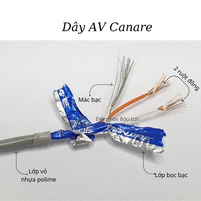 Dây Tín Hiệu Av, Hàng Bãi Canare Made in Japan, Màu Xám , Bảo Hành 6 Tháng