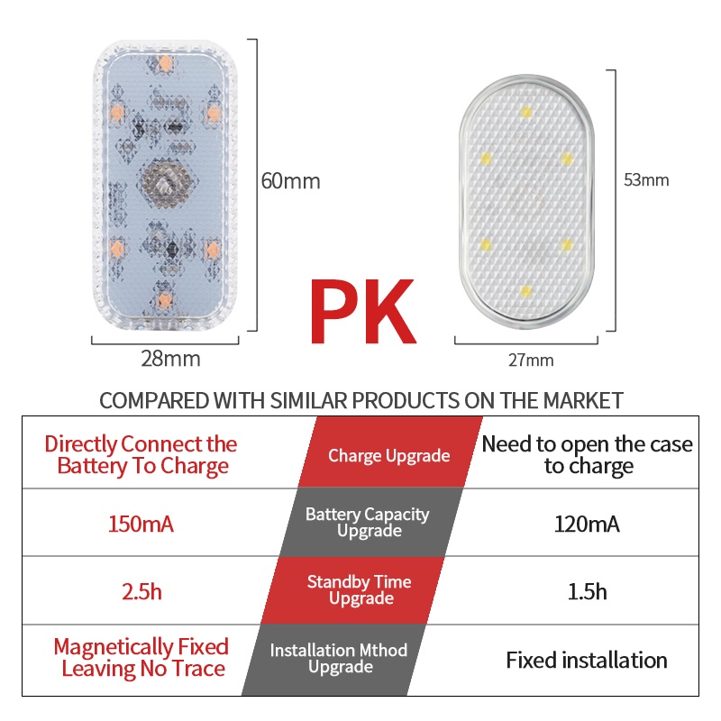 BLALION Đèn led cảm ứng gắn trần xe hơi kèm cáp sạc chuyên dụng chất lượng cao