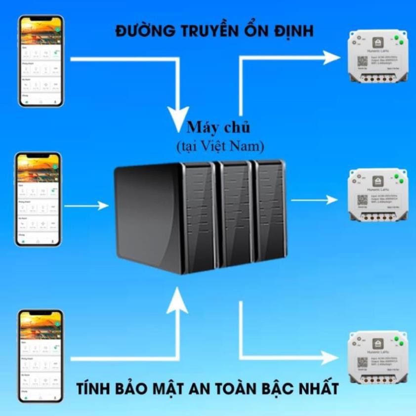 [BH 12 THÁNG] Công Tắc Điều Khiển Từ Xa Qua Điện Thoại Hunonic Lahu 4 kênh│Công tắc thông minh kết nối Wifi