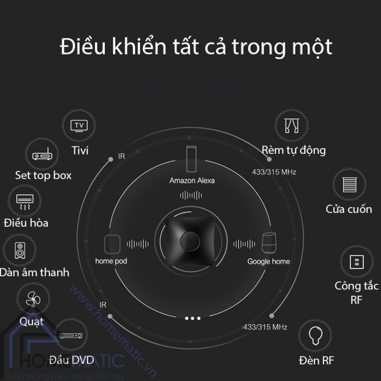 [Smartstore] Trung tâm điều khiển nhà thông minh BROADLINK RM4-PRO
