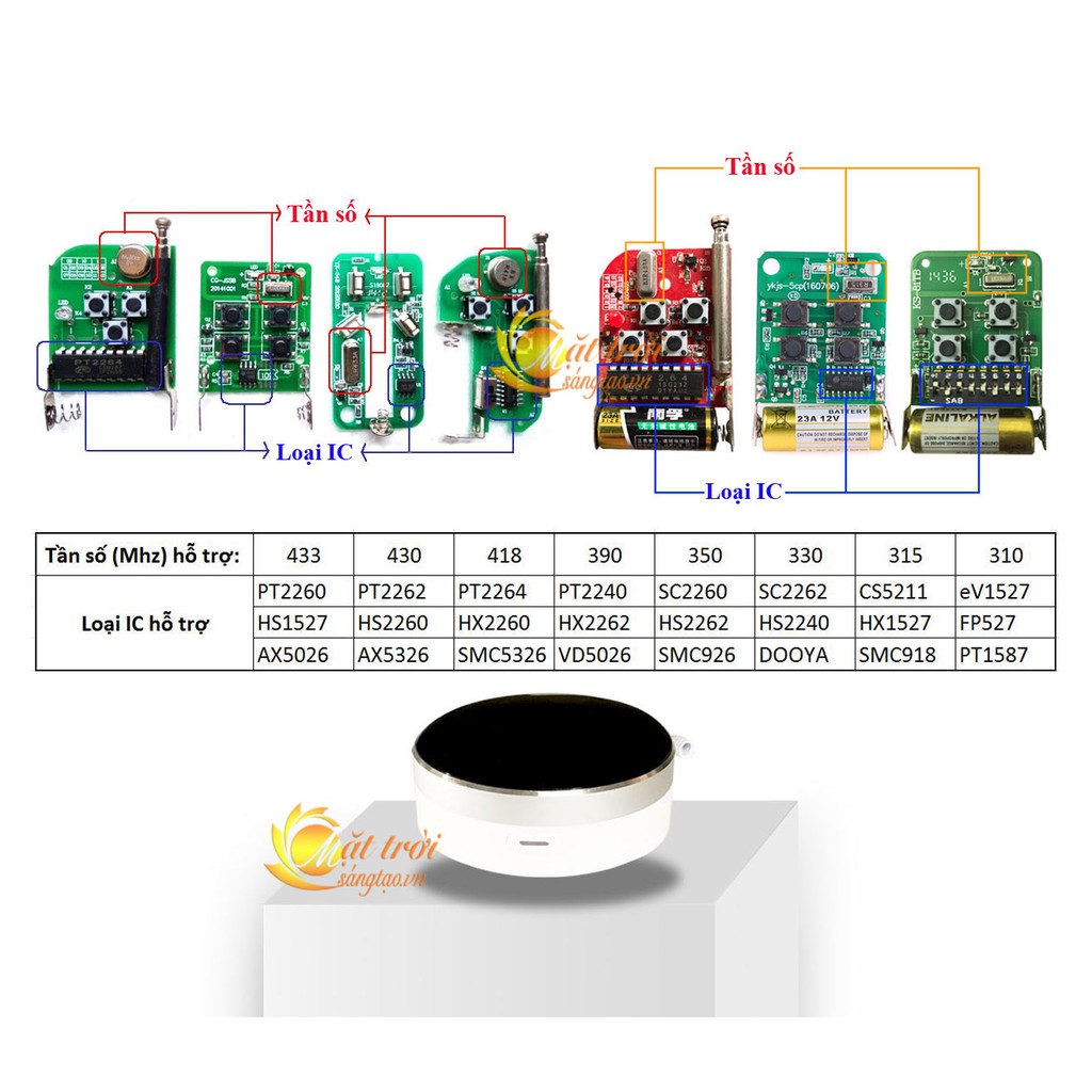 Trung tâm phát sóng điều khiển cửa cuốn bằng điện thoại Wifi TUYA - Smart Life