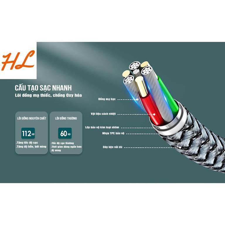 Cáp Sạc Nhanh Type-C to 20W Remax RC-009i-- Hưng Long PC