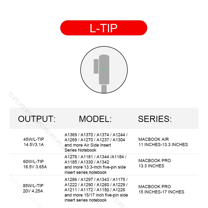 Mac Book Pro Charger Updated Version, 45W 60W 85W 61W USB-C to Type-C Ac Power Adapter Replacement for MacBook Pro 17/15/13 Inch