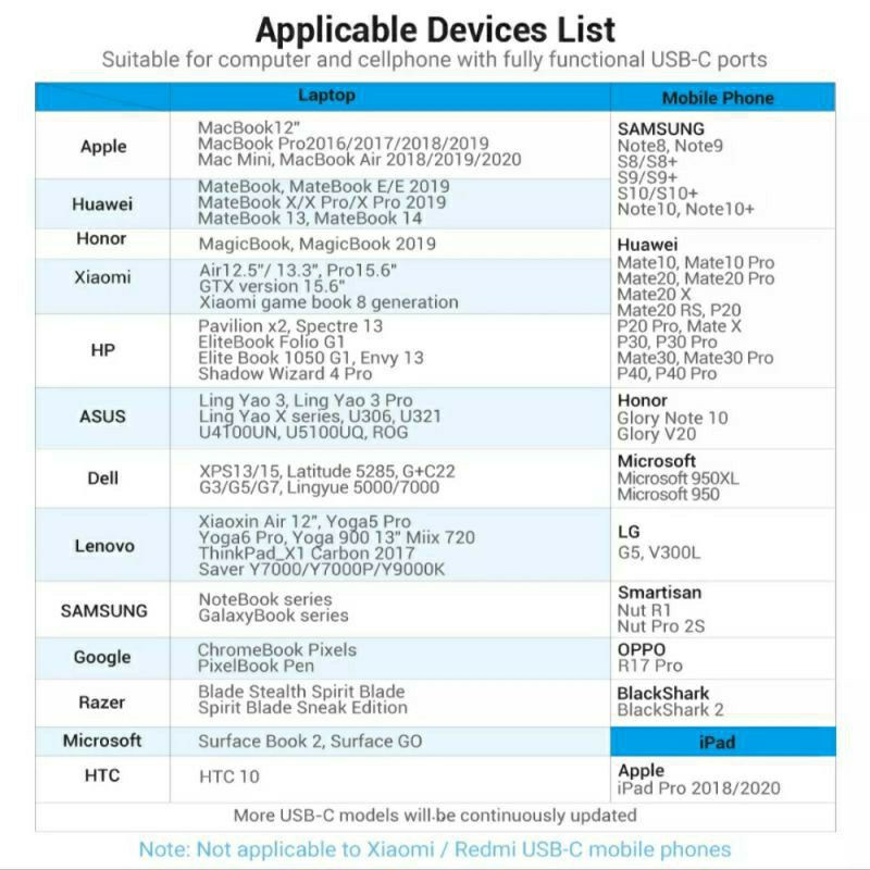 Cổng chuyển Adapter USB Type C sang to HDMI Vention 4K 30Hz 60Hz cho Samsung Dex Laptop Macbook Tuấn Hà Store