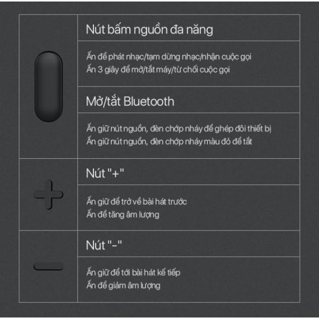 Tai Nghe Bluetooth-Kiểu Dáng Thể Thao-Âm Thanh Trung Thực Sắc Nét -ROBOT R5- BẢO HÀNH 1 ĐỔI 1 CHÍNH HÃNG