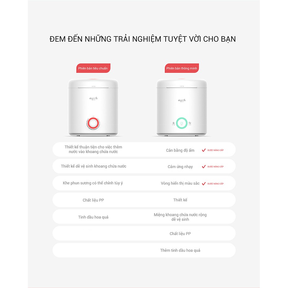 Máy tạo ẩm phun sương, khuếch tán tinh dầu Deerma nạp nước trực tiếp tiện lợi, tự động điều hòa độ ẩm