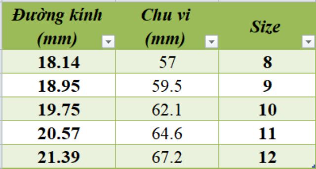 Nhẫn khắc Bát Nhã Tâm Kinh