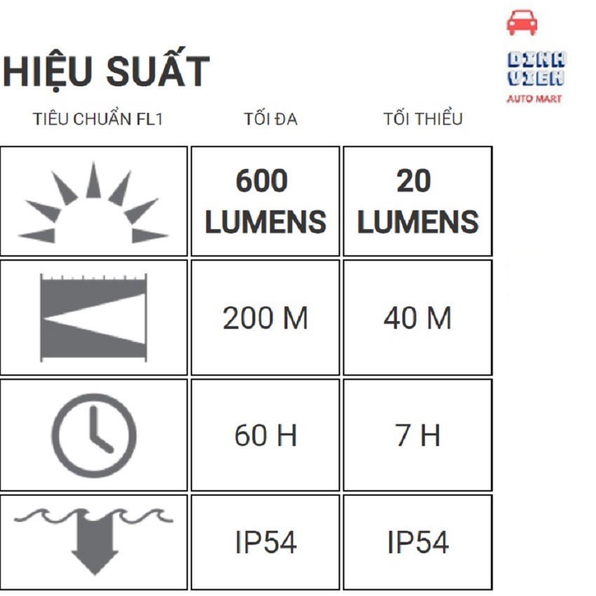 [CAO CẤP] Đèn Pin Đội Đầu LEDLENSER MH8 Pin Sạc Siêu sáng, tận hưởng sự linh hoạt,đầu đèn có thể tháo rời,ít hao điện.