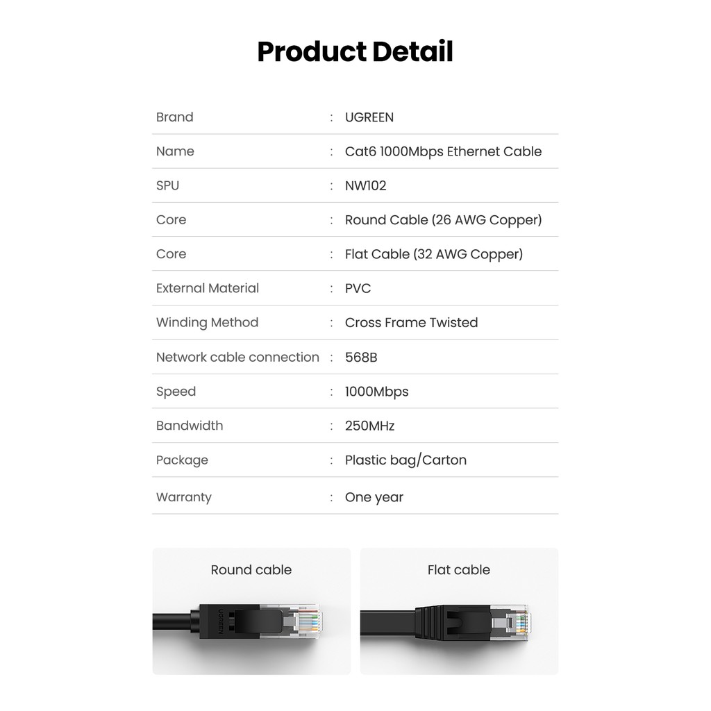 Ugreen Cáp Kết Nối Mạng Lan Cat6 Gigabit RJ45