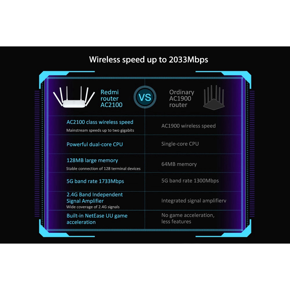 Thiết Bị Phát Wifi Xiaomi Redmi Ac290 2.4g 5.0ghz Dual-Band 2033mbps Với 6 Ăng Ten