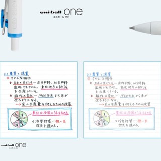 Bút gel Uni-ball One UMN-S