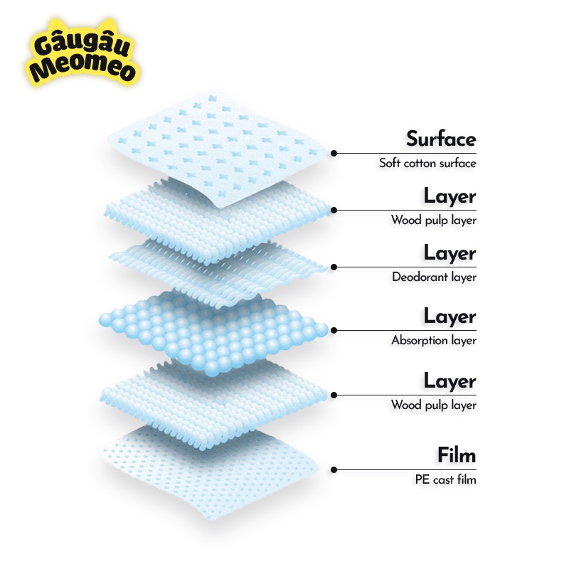 Combo 5 miếng Tã lót chó mèo