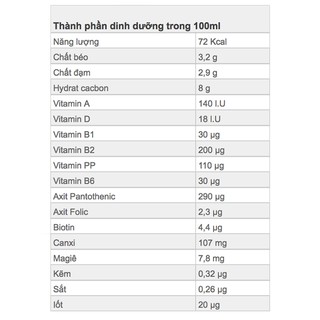 Sữa tươi, TH TrueMilk có đường_220ml