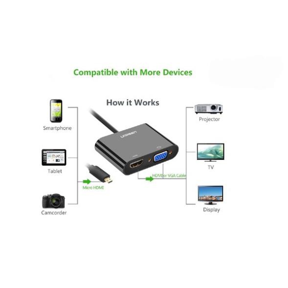 Cáp Micro HDMI to VGA, HDMI Ugreen 30355 ✔HÀNG CHÍNH HÃNG ✔