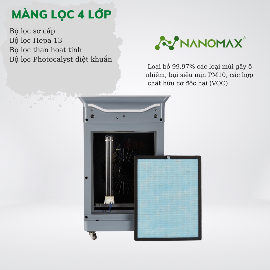 Máy Lọc Không Khí Nanomax Với Bộ Lọc Hepa 4 Lớp Lọc Bụi Mịn, Tia Uv Diệt Khuẩn, Kết Nối Thông Minh Với Điện Thoại (80M2)