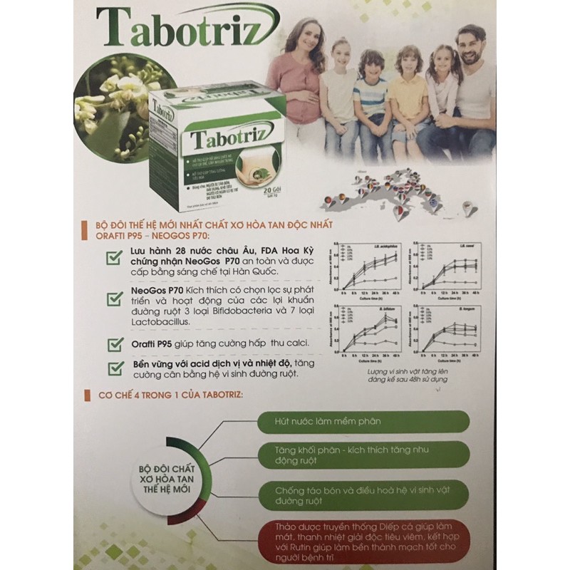 TABOTRIZ - Chất xơ hoà tan cho người bị táo bón,trĩ