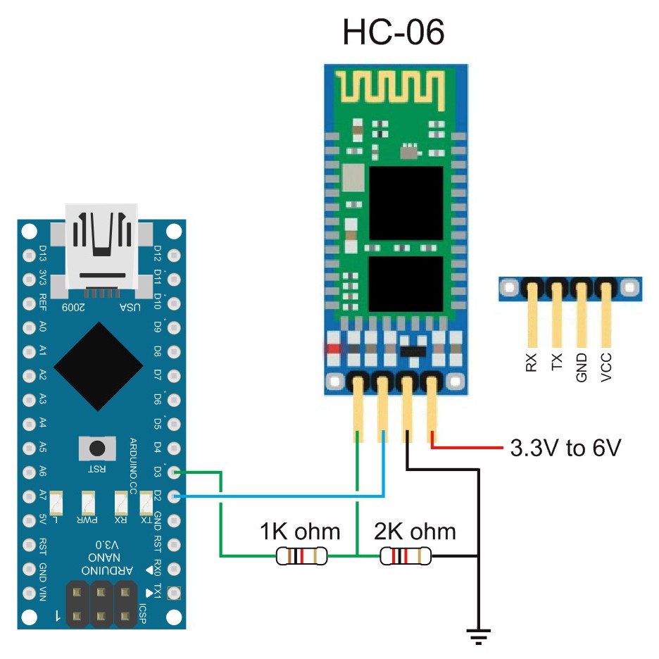 Module Bluetooth HC06