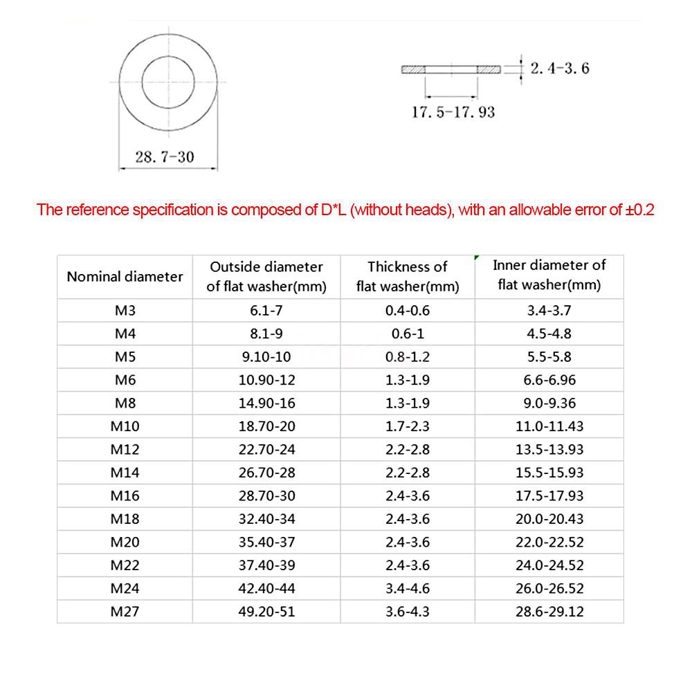 Bộ 10 vòng đệm DIN125 M-3/M-4/M5/M6/M-8/M-10/M12/M14/M-16/M18/M20/M22/M24/M27 bằng thép không gỉ 304