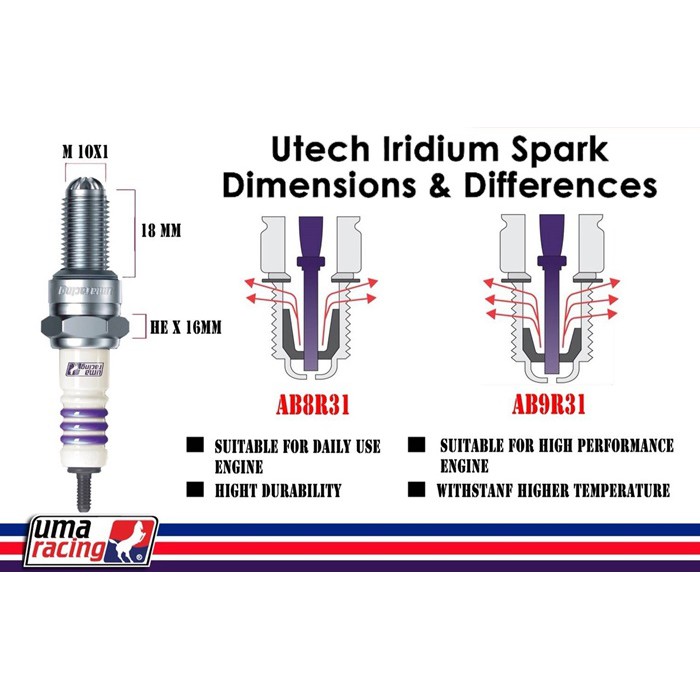 CẮM SPARK UMA-SPARK NO8 450