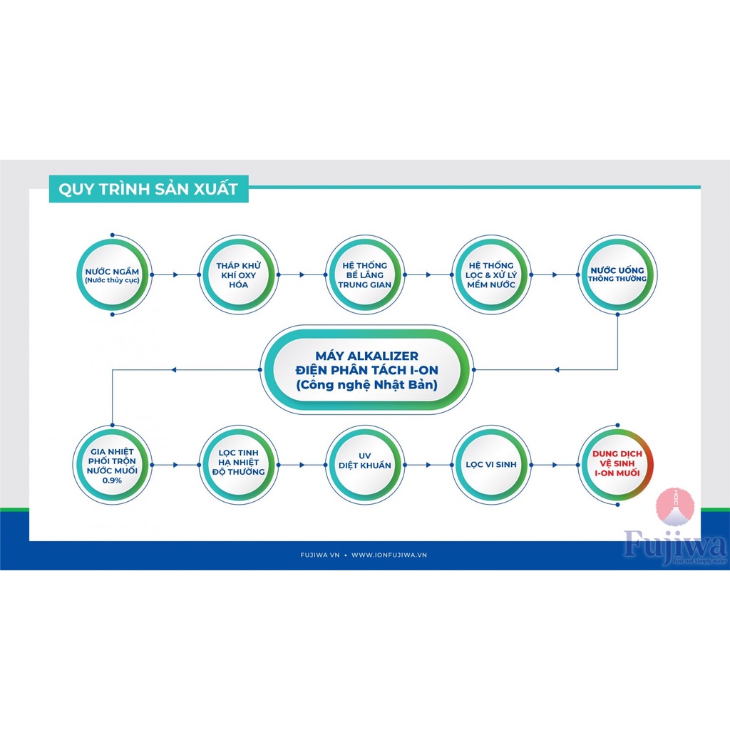 Chai dung dịch vệ sinh mũi