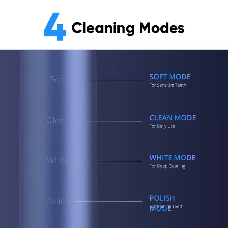 Bàn Chải Đánh Răng Điện 3 Chế Độ Kháng Khuẩn Realme M1 Sonic 99.99%