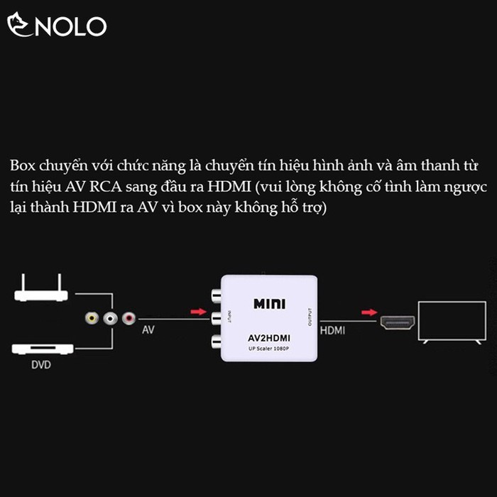 Hub Box Chuyển Đổi Tín Hiệu AV RCA Sang HDMI Model AV2HDMI Hỗ Trợ Độ Phân Giải FullHD 1080P Có Switch 720p và 1080p