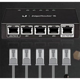 Thiết bị Router Cân Bằng Tải UBNT EdgeRouter X
