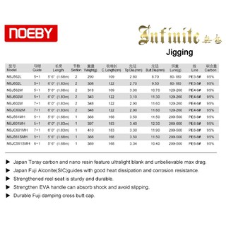 CẦN CÂU CÁ NOEBY INFINITE JIGGING