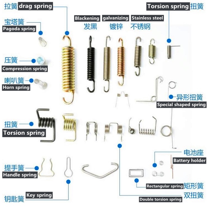 Lò Xo Xoắn Ốc Nhỏ Đường Kính 0.5mm 3mm4mm Dài 15-120mm Bằng Thép Không Gỉ