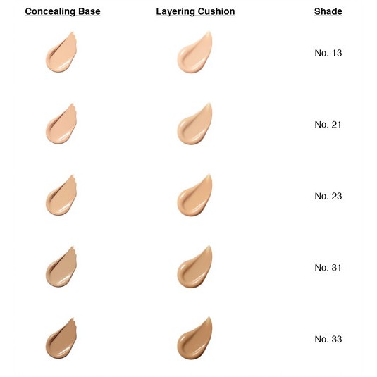 Phấn nước Laneige 3 ngăn cover cushion and concealing base | BigBuy360 - bigbuy360.vn