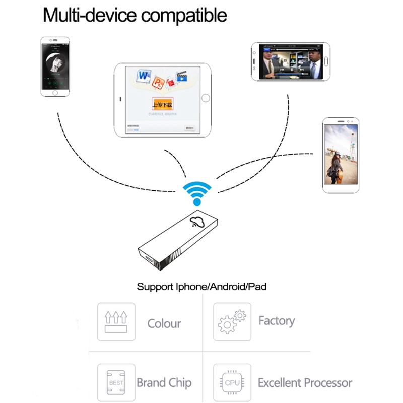 Đầu Đọc Thẻ Nhớ Wifi Wili