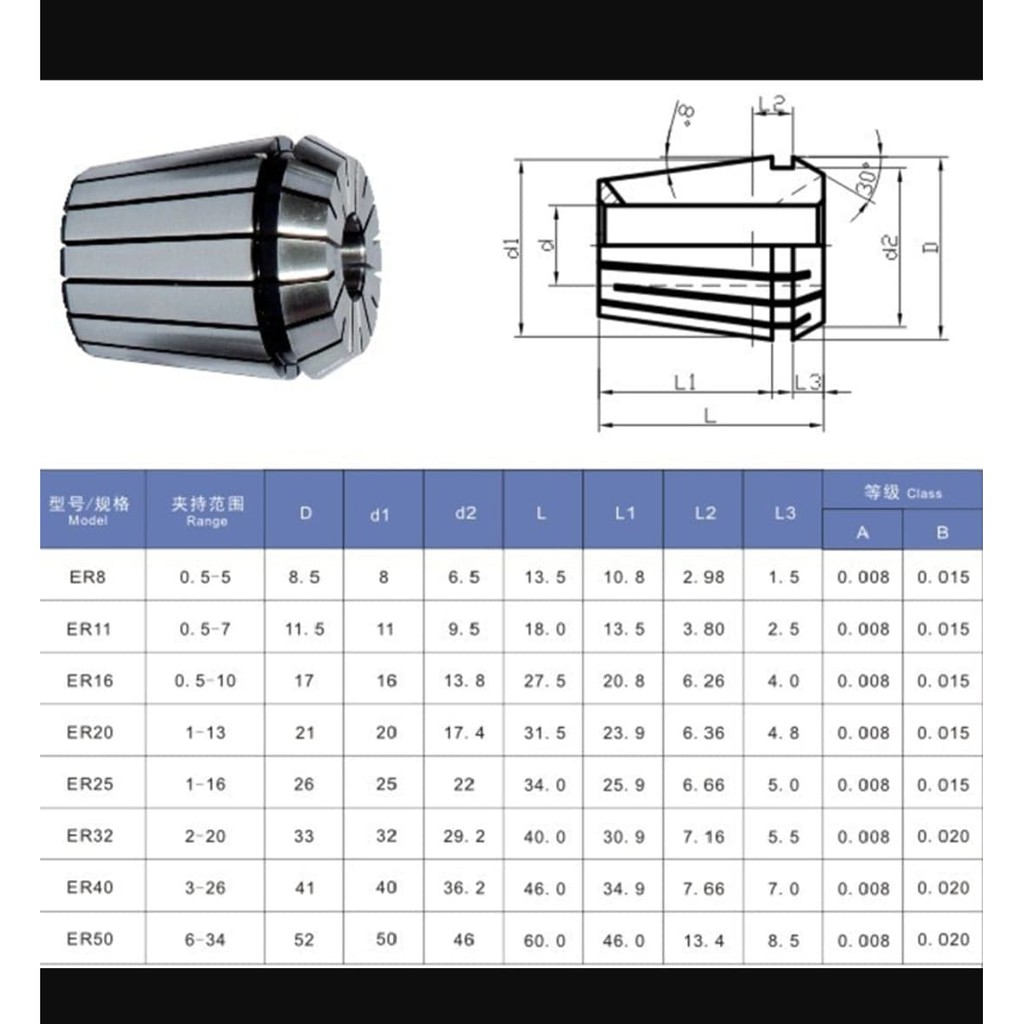 Collet ER20-HJW (Đài Loan) kẹp mũi phay, mũi khoan.