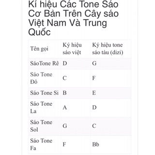Tiêu tàu dòng tiêu bát khổng