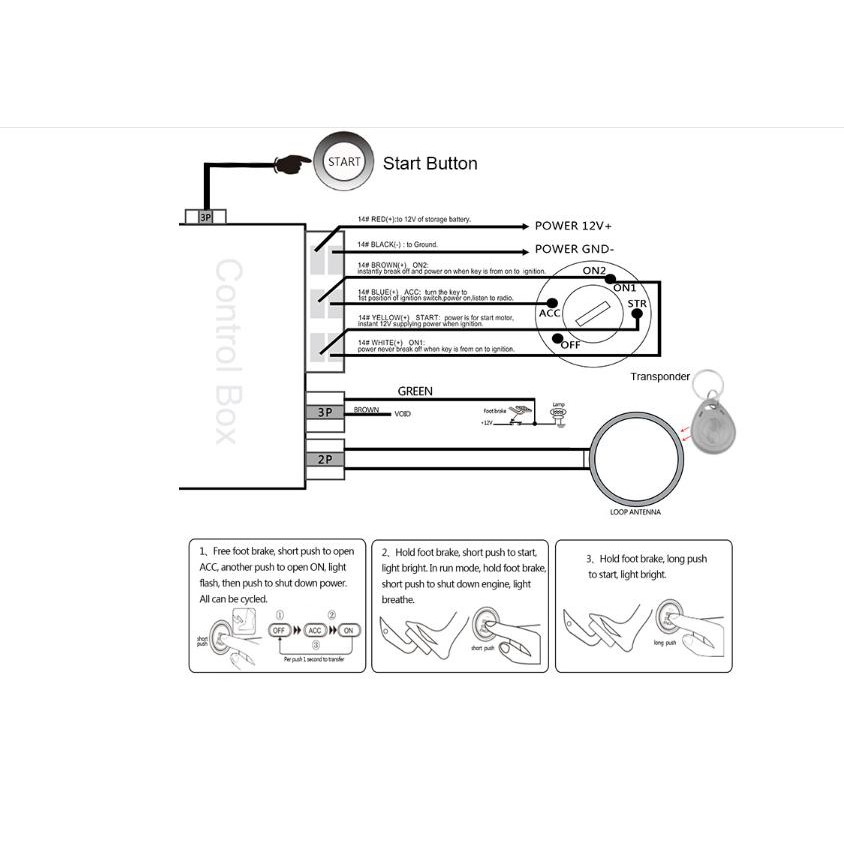 Bộ khởi động xe ô tô bằng nút bấm (Push start/Stop system) - Home and Garden