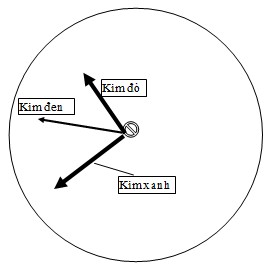 MÁY THỬ ĐỘ THẤM NƯỚC CỦA BÊ TÔNG HS-4