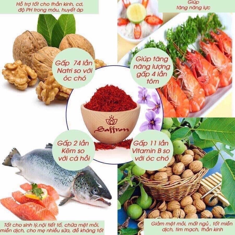 Nhuỵ hoa nghệ tây Saffaron Zaran của Mỹ USA