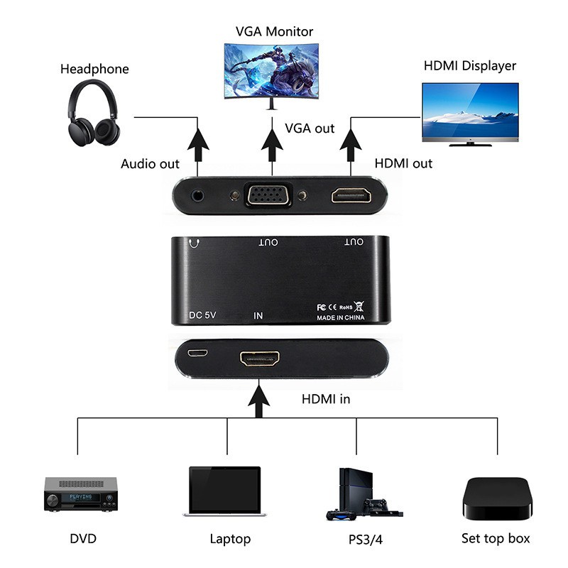 HDMI to HDMI+VGA Converter with Audio Separation 2 in 1 Converter