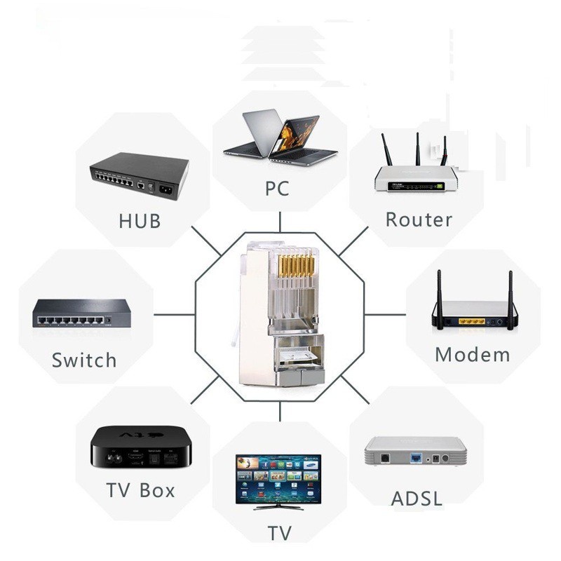 Đầu bấm mạng RJ45 cat 6 bọc nhôm 10c/túi chính hãng Ugreen 20333 cao cấp_Hàng chính hãng Ugreen