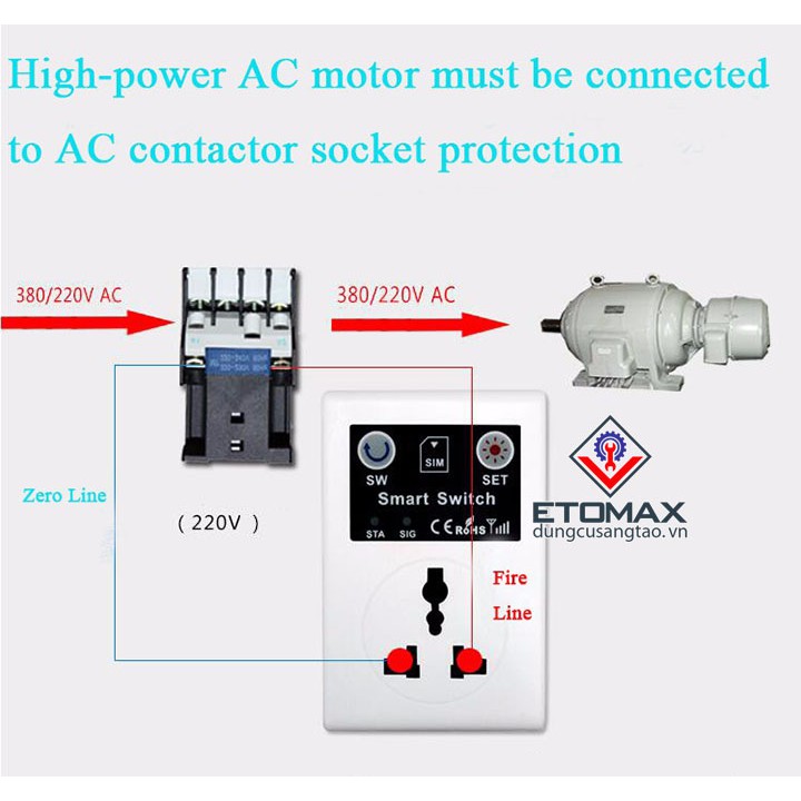 Ổ cắm điều khiển qua sim điện thoại  GSM SC1