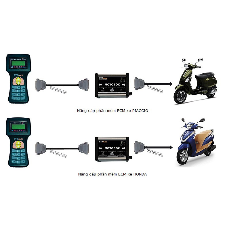 Thiết Bị Hỗ Trợ Máy Đọc Lỗi xe máy  Motoscan – Motobox